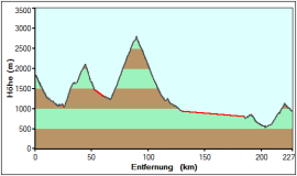 V2_hoehe.gif