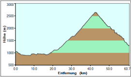 V2a_hoehe.gif