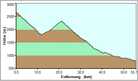 V2b_hoehe.gif