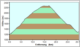 V6b_hoehe.gif