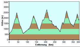 V1_hoehe.gif