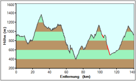 V4_hoehe.gif