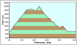 V6a hoehe